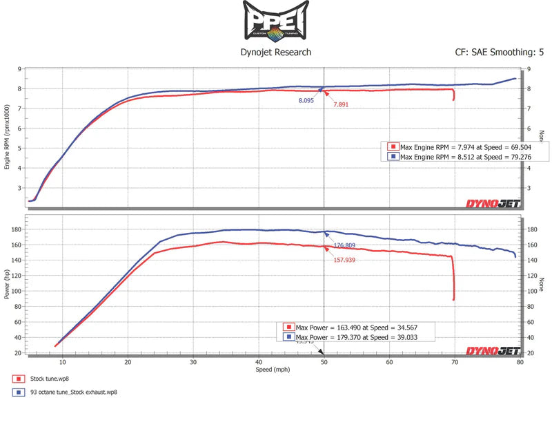 2021+ Can-Am Maverick X3 Turbo RR Tuning
