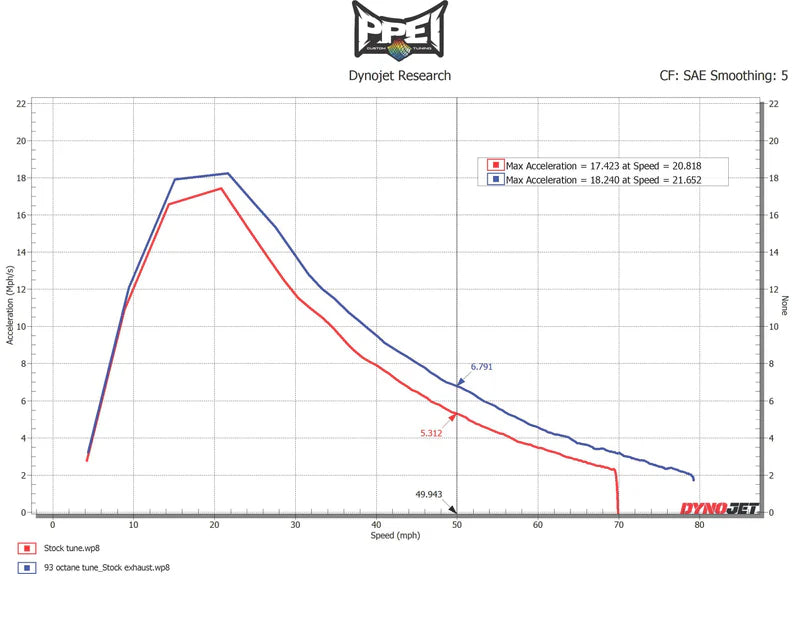 2021+ Can-Am Maverick X3 Turbo RR Tuning