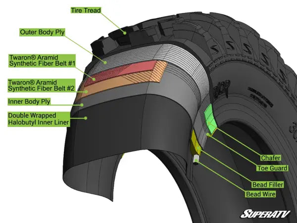 SuperATV AT Warrior Tire