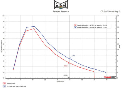 2021+ Can-Am Maverick X3 Turbo RR Tuning