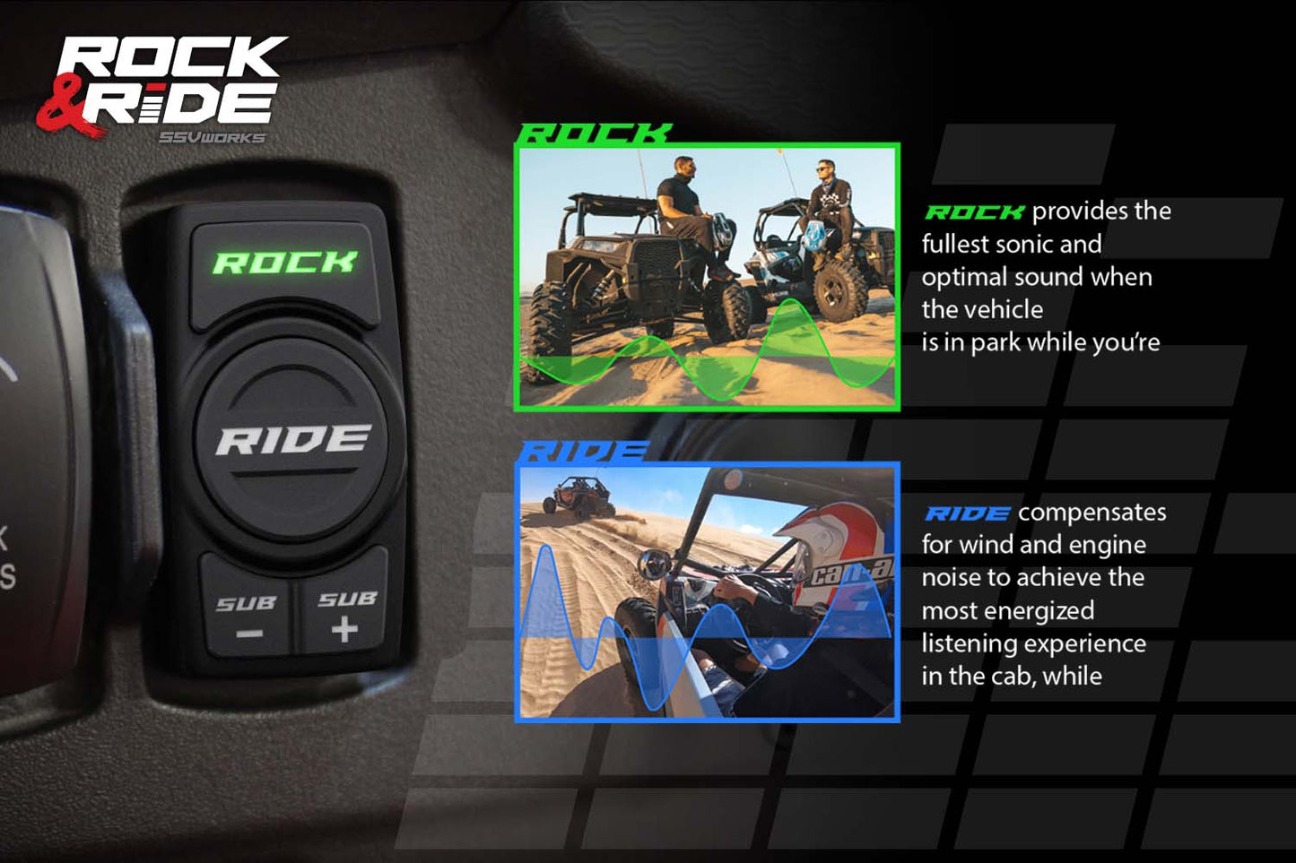 SSV Works 2014-2024 Polaris RZR SSV 5-Speaker Plug-&-Play System for Ride Command